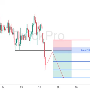 Peluang SELL XAUUSD: Penembusan Support Kuat Memicu Momentum Bearish Lanjutan!