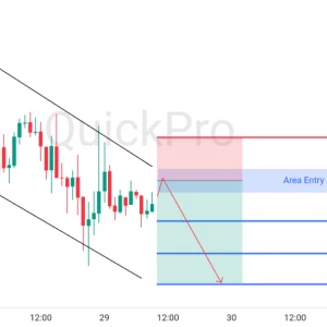 Peluang SELL EURUSD: Rejection di Upper Channel, Siap Lanjutkan Downtrendnya!
