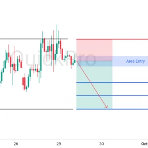 Peluang SELL GBPUSD: Rejection di Resistance Area Sideways, Konfirmasi Momentum Turun