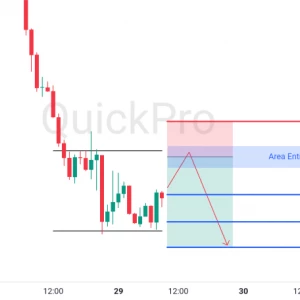 Peluang SELL XAUUSD: Incar Pullback di Resistance Sebelum Lanjut Turun
