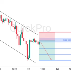 Peluang SELL EURUSD: Pullback di Resistance Channel, Konfirmasi Tren Bearish