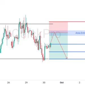 Peluang SELL GBPUSD: Terjebak di Area Sideways, Incar Pullback di Resistance Terdekat