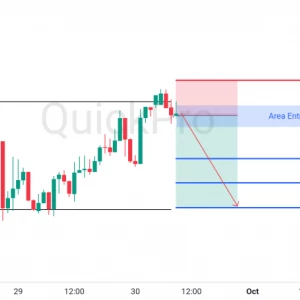 Peluang SELL XAUUSD: Tertahan Resistance, Ada Potensi Pembalikan Arah!