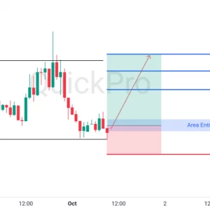 Peluang BUY EURUSD: Tertahan di Support Kuat, Siap Rebound ke Resistance
