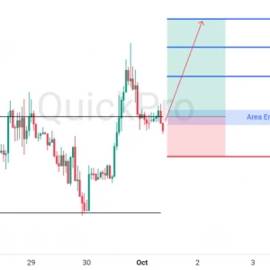 Peluang BUY GBPUSD: Area Sideways Akhirnya Ditembus! Potensi Lanjutkan Tren Bullish