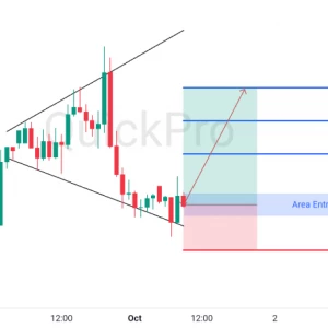 Saatnya Cari BUY XAUUSD: Ada Broadening Wedge, Siap-siap Mantul di Channel!