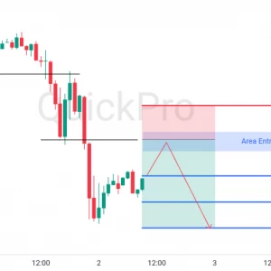 Peluang SELL EURUSD: Support Terus Dibreak! Downtrend Masih Berpotensi Lanjut