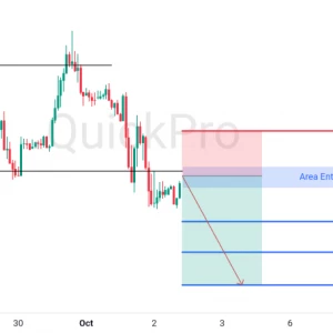 Peluang SELL GBPUSD: Area Sideways Dibreak! Momentum Bearish Berlanjut