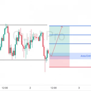 Peluang BUY XAUUSD: Tertahan di Support Konsolidasi, Ada Potensi Rebound!