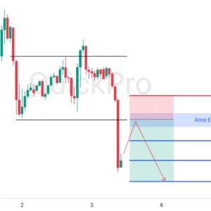 Peluang SELL EURUSD: Penembusan Support Kuat Mengkonfirmasi Kelanjutan Tren Bearish