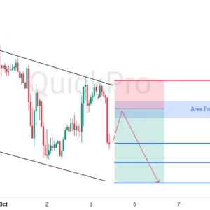 Peluang SELL GBPUSD: Ada Rejection di Channel, Tekanan Dolar Berlanjut!
