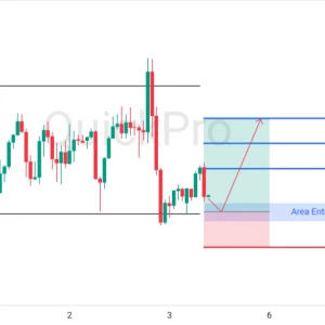 Peluang BUY XAUUSD: Tertahan di Support Kuat, Emas Berpotensi Rebound!