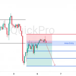 Peluang SELL EURUSD: Pullback di Resistance, Konfirmasi Tren Bearish Berlanjut