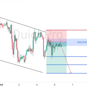Peluang SELL GBPUSD: Mantul di Channel, Konfirmasi Tren Bearish Berlanjut