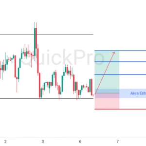 Peluang BUY XAUUSD: Rejection di Support Kuat, Siap Rebound Menuju Resistance
