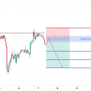 Peluang SELL EURUSD: Rejection di Resistance Kuat, Konfirmasi Tren Bearish
