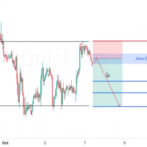 Peluang SELL GBPUSD: Tertahan di Resistance, Bersiap Lanjutkan Penurunan!