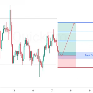 Peluang BUY XAUUSD: Pullback di Support Kuat, Berpotensi Naik Ke Resistancenya!