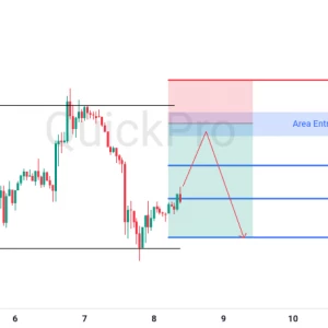 Peluang SELL EURUSD: Pullback ke Area Resistance, Tekanan Bearish Masih Mendominasi