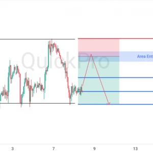 Peluang SELL GBPUSD: Siap Uji Area Resistance, Tekanan Bearish Masih Bertahan!