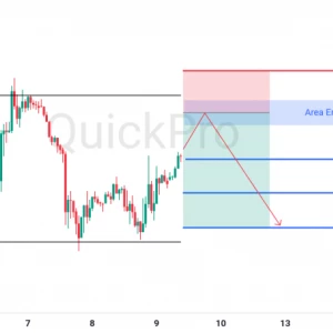 Peluang SELL EURUSD: Pullback ke Resistance Kuat, Bersiap Lanjut Turun
