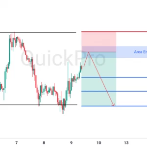 Peluang SELL GBPUSD: Incar Pullback di Resistance, Sebelum Lanjutkan Momentum Penurunan