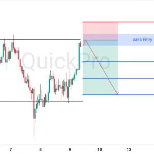 Peluang SELL XAUUSD : Tertahan di Resistance Kuat, Antisipasi Koreksi Turun