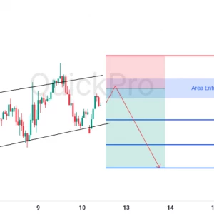Peluang SELL EURUSD: Mantul di Resistance Channel, Siap-siap Lanjutkan Momentum Penurunan!