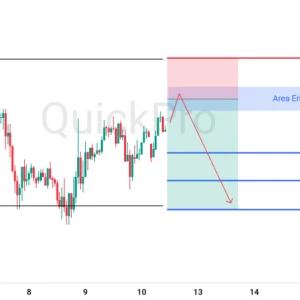 Peluang SELL GBPUSD: Ada Potensi Rejection di Resistance Kuat, Siap Lanjutkan Downtrendnya!