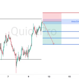 Peluang SELL XAUUSD: Tertahan di Area Resistance, Siap Lanjutkan Penurunan!