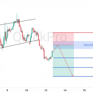 Peluang SELL EURUSD: Channel Ditembus! Antisipasi Pullback Sebelum Lanjut Turun