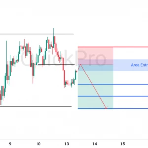 Peluang SELL GBPUSD: Mantul di Resistance, Siap Kejar Support Terdekatnya!