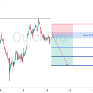 Peluang SELL XAUUSD: Terkonfirmasi Pullback di Resistance, Sinyal Lanjutkan Penurunan