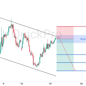 Peluang SELL EURUSD: Ada Potensi Rejection di Channel Untuk Lanjutkan Downtrendnya