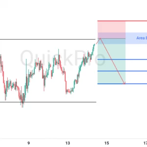 Peluang SELL GBPUSD: Rejection di Resistance Kuat, Momentum Bearish Terkonfirmasi