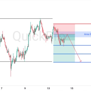 Peluang SELL XAUUSD: Masih Bertahan di Area Sideways, Ada Potensi Turun ke Supportnya