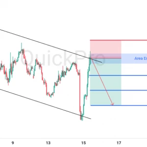 Peluang SELL EURUSD: Rejection di Resistance Channel, Siap Lanjut Turun Lagi!