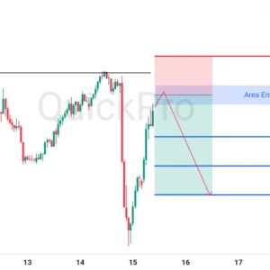 Peluang SELL GBPUSD: Mantul di Resistance, Momentum Penurunan Masih Bertahan