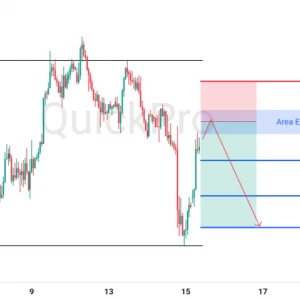 Peluang SELL XAUUSD: Rejection di Resistance, Berpotensi Melanjutkan Penurunan!