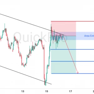 Peluang SELL EURUSD: Tertahan di Resistance Channel, Berpotensi Pullback Melanjutkan Downtrendnya