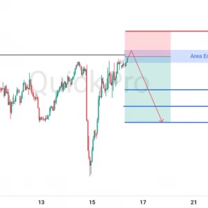 Peluang SELL GBPUSD: Rejection di Resistance Utama, Masih Berpotensi Terkoreksi!