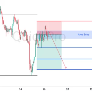 Peluang SELL XAUUSD: Incar Pullback di Resistance, Berpotensi Melanjutkan Penurunan