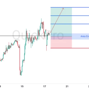 Peluang BUY EURUSD: Rebound di Support! Siap Melanjutkan Momentum Uptrend