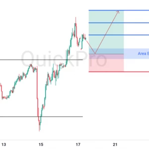 Peluang BUY GBPUSD: Incar Pullback di Zona Support, Berpotensi Melanjutkan Tren Bullish