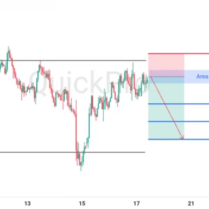 Peluang SELL XAUUSD: Masih Tertahan di Resistance, Berpotensi Lanjut Turun