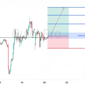 Peluang BUY EURUSD: Rebound dari Support Kuat, Siap Lanjutkan Penguatan