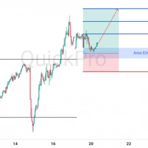 Peluang BUY GBPUSD: Bertahan di Atas Support, Berpotensi Lanjutkan Tren Bullish