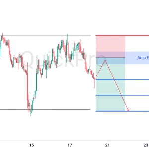 Peluang SELL XAUUSD: Pullback di Resistance, Berpotensi Lanjutkan Penurunan!