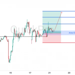 Peluang BUY EURUSD: Rebound di Atas Support! Siap Lanjutkan Penguatannya