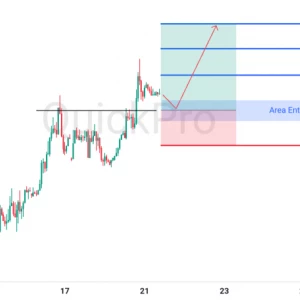 Peluang BUY GBPUSD: Incar Pullback di Area Support Terdekat, Masih Bisa Lanjutkan Kenaikan